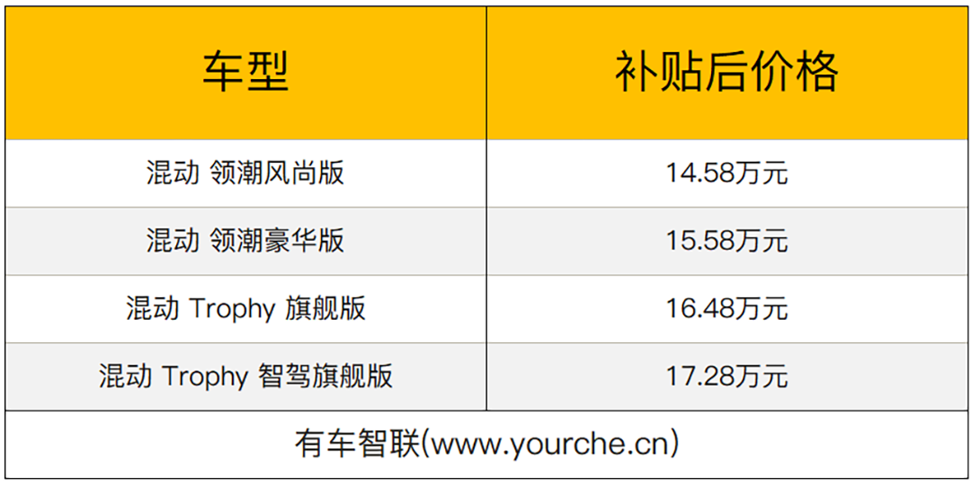 动力媲美3.0T 第三代名爵6 PHEV先享价13.98万起