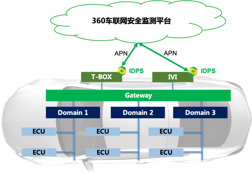 国产品牌能否掌握智能车联网？汽车智联DA主题