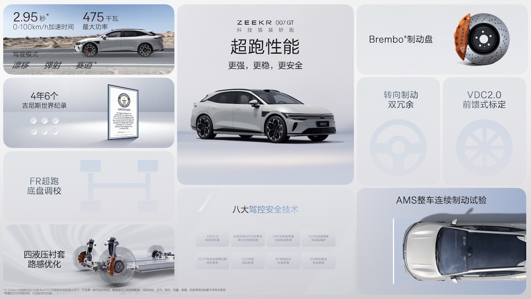 007GT 发布会16_9.044.jpeg