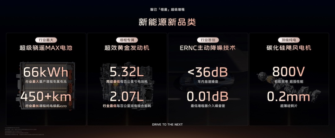 8、恒星超级增程搭载一系列行业最新落地的科技成果，1500km全程都是顶级电车体验.jpg