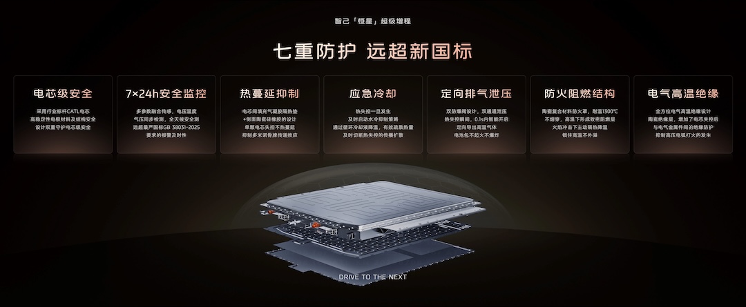9、66kWh增程专属电池，安全性能远超2026年执行的最严苛新国标.jpg