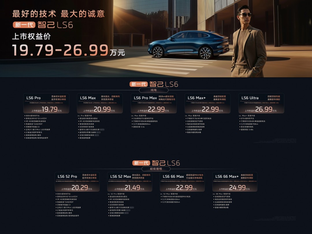 1、新一代智己LS6上市权益价19.79万元~26.99万元.jpg