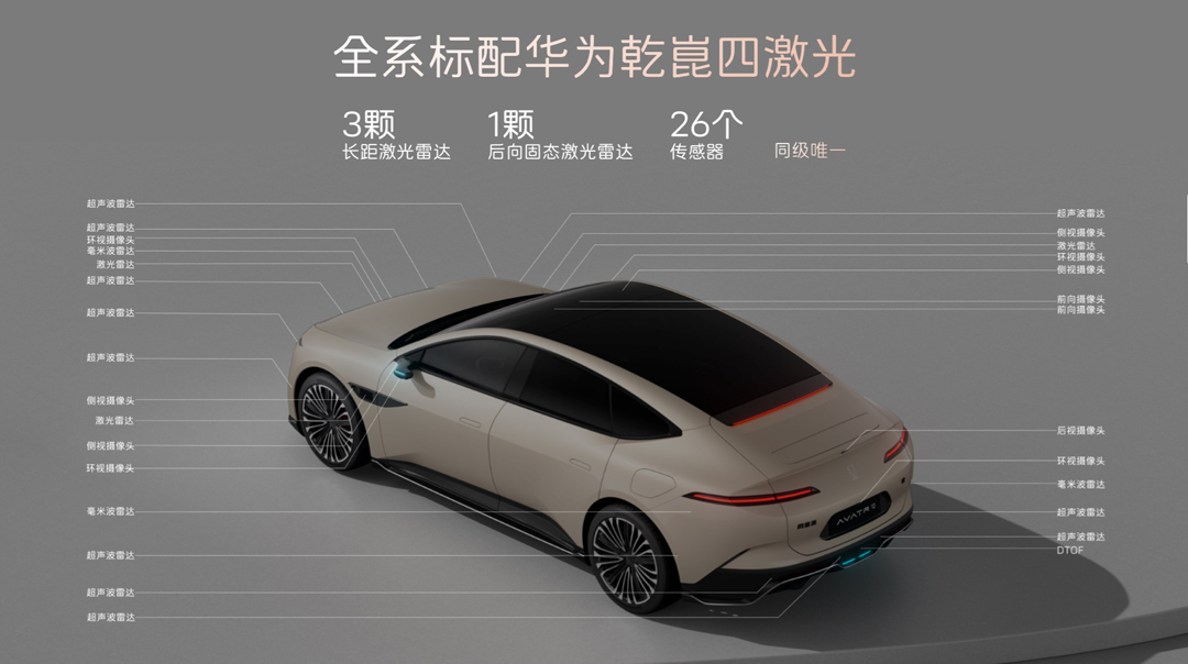 1761652599144631.jpg 配图4-全系标配华为四激光雷达系统.jpg