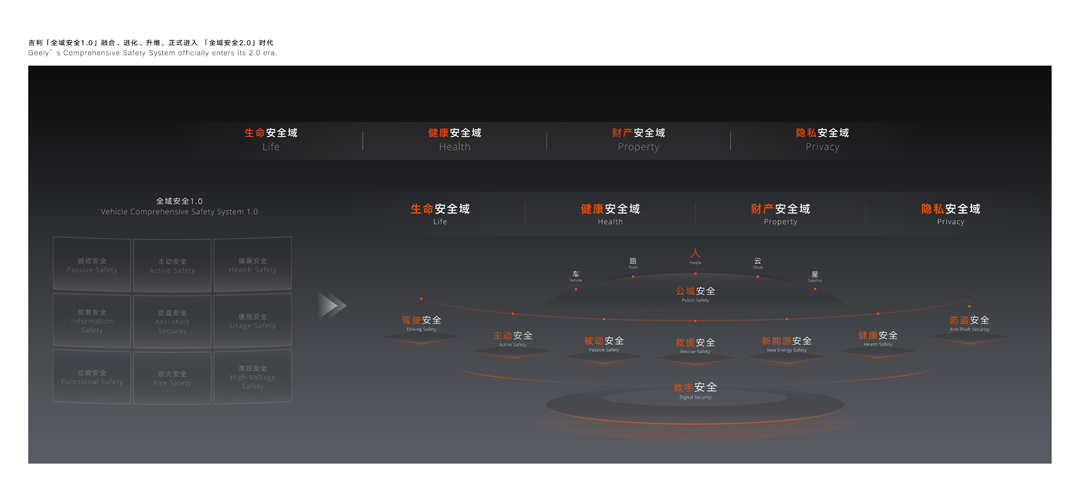 1765782233852309.jpg 全域安全2.0.jpg