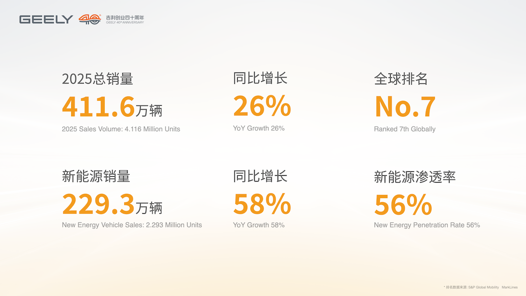 吉利控股集团战略解析会 16比9.002.png