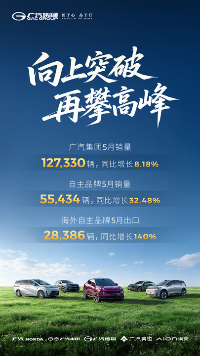 1780499636930189.jpg 1广汽集团5月销量同比增长.jpg