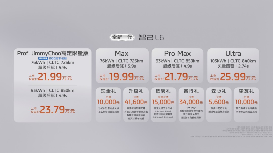 1787913040801809.jpg 1、全新一代智己L6上市权益价19.99万元起.jpg