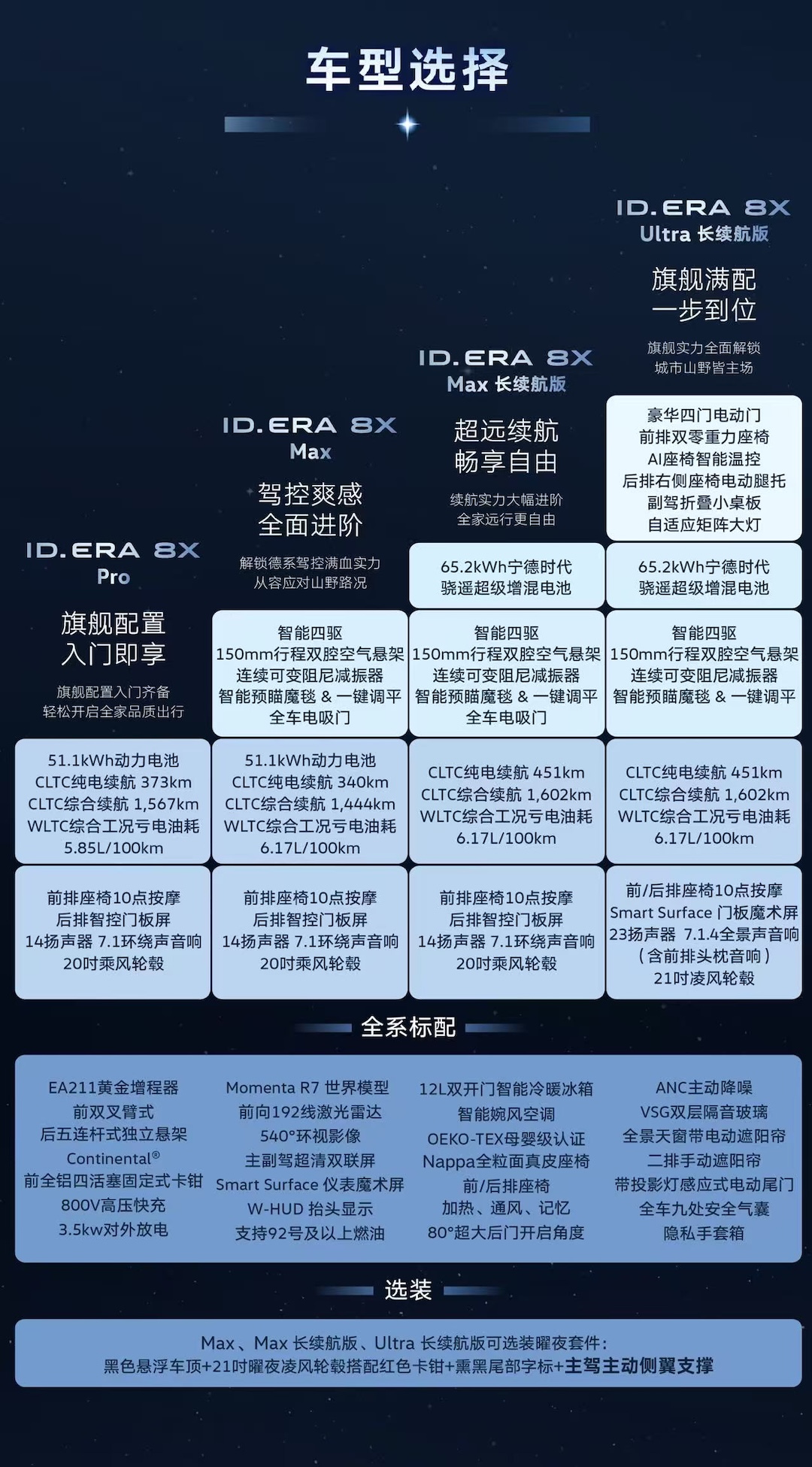 配置.jpg