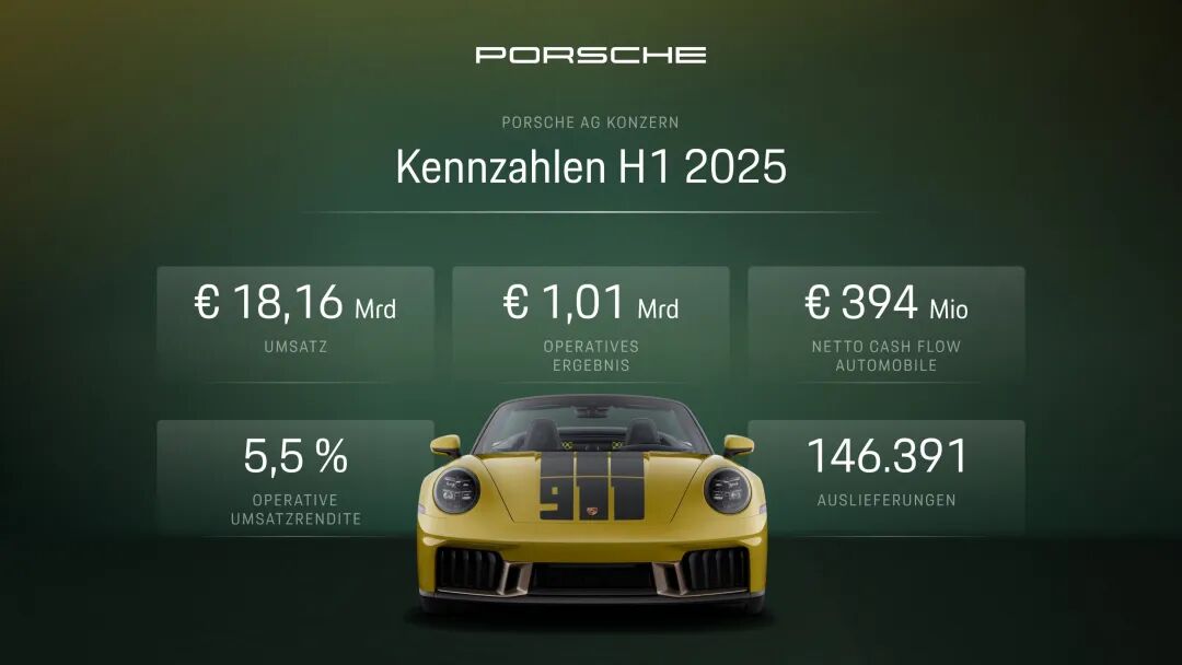 Kennzahlen, H1, 2025, Porsche AG